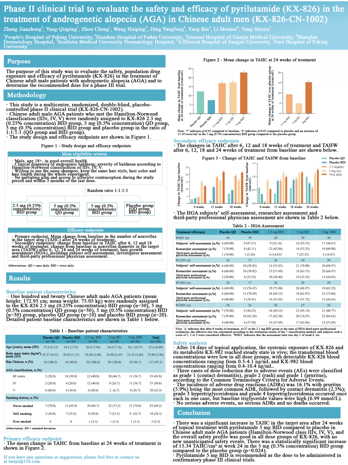 kintor-pharmaceutical-kx-826-phase-2-results-with-poster-follicle-thought